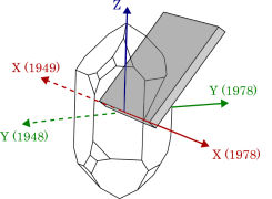 Understanding Piezoelectric Standards